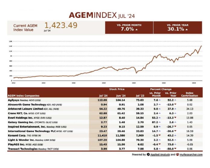 AGEM_July24_REVG