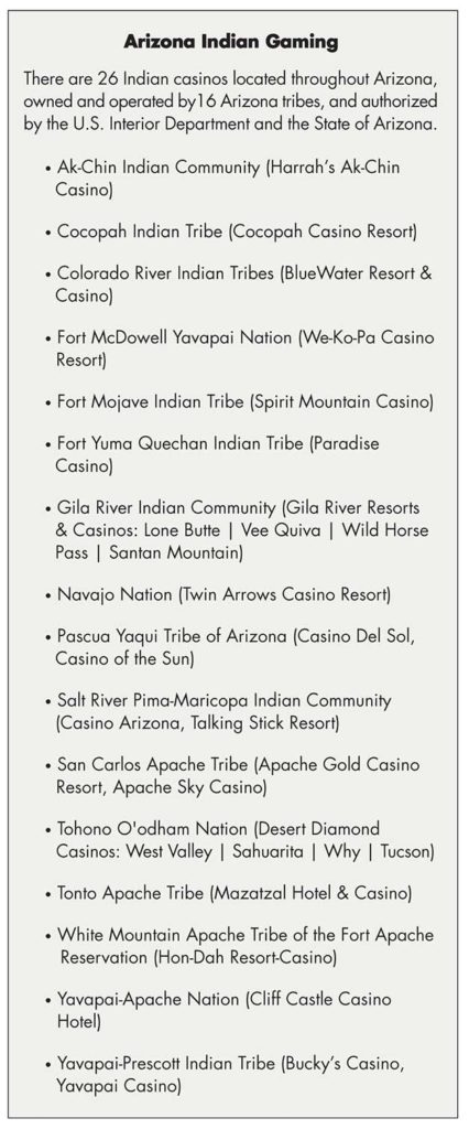 Arizona Indian Gaming Sidebar