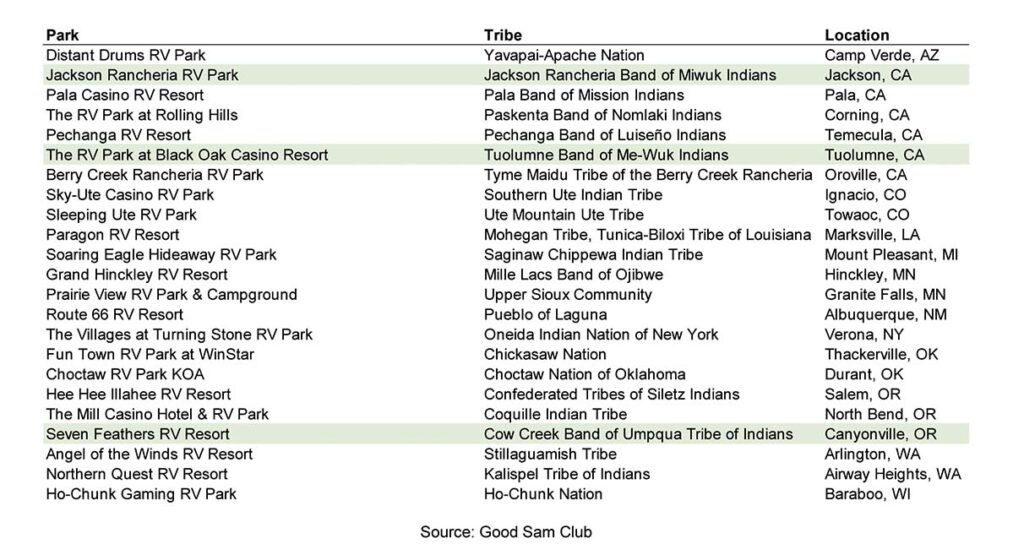 Klas_Table4