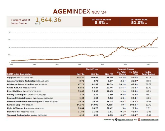 AGEM_Nov24_REVG